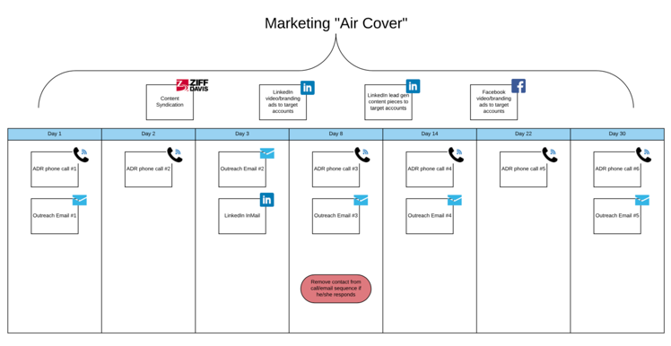 Air Cover lucid chart