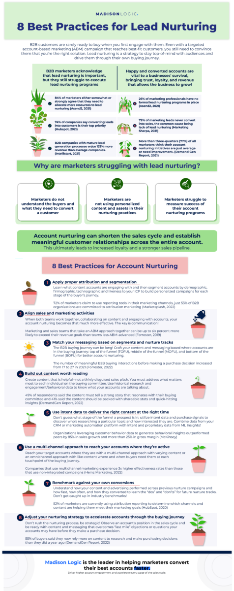 Nurture 101: Best Practices for Lead Nurturing - Madison Logic