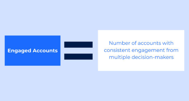 Engaged Accounts = Number of accounts with consistent engagement from multiple decision-makers