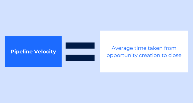 Pipeline Velocity = Average time taken from opportunity creation to close