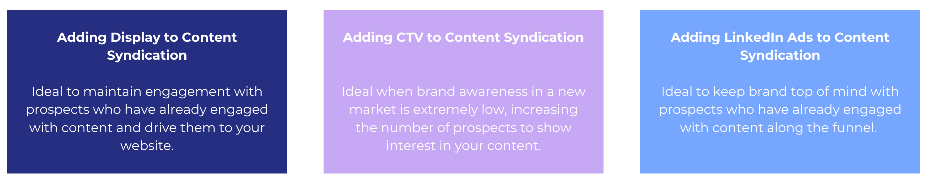 Boxes explaining how display ads, LinkedIn, and CTV enhance content syndication efforts,